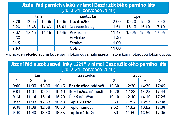 Bezdružické parní léto - jízdní řád